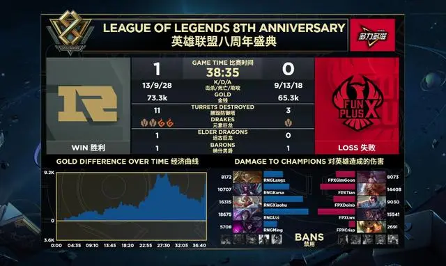 开元体育-多特蒙德围绕国王杯内部沟通国际比赛日塞维利亚迎来里程碑，Doinb与60激战RNG分钟瞬间刷屏的简单介绍